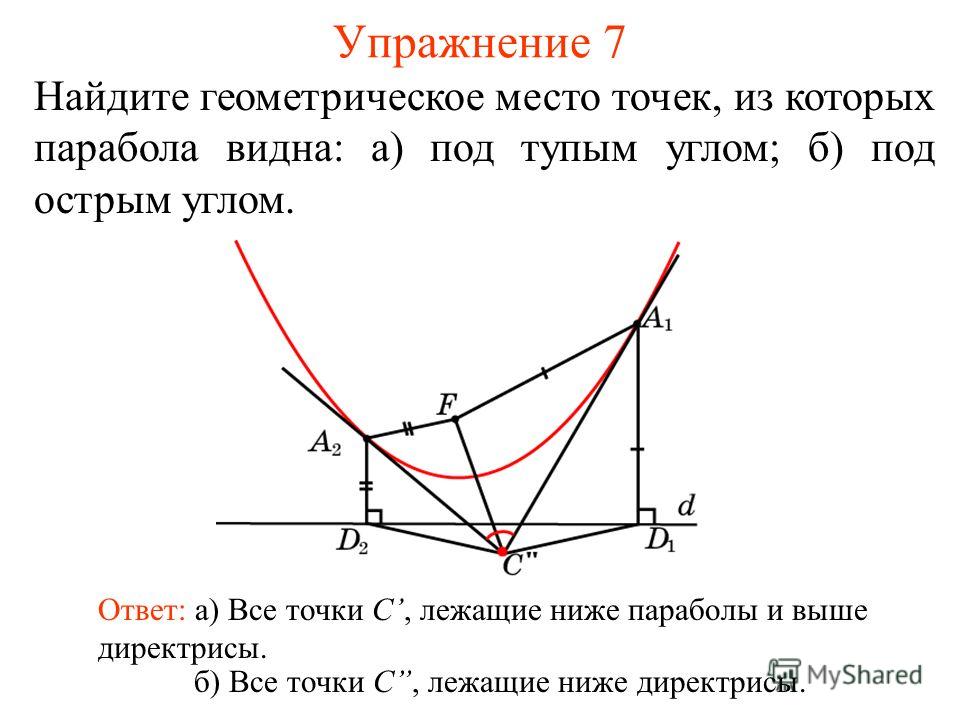 Упражнение 7 Найдите геометрическое место точек, из которых парабола видна: а) под тупым углом; б) под острым углом. Ответ: а) Все точки C, лежащие ниже параболы и выше директрисы. б) Все точки C, лежащие ниже директрисы.