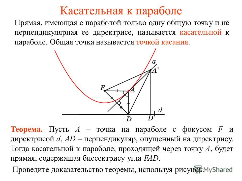 Касательная к параболе Прямая, имеющая с параболой только одну общую точку и не перпендикулярная ее директрисе, называется касательной к параболе. Общая точка называется точкой касания. Теорема. Пусть A – точка на параболе с фокусом F и директрисой d