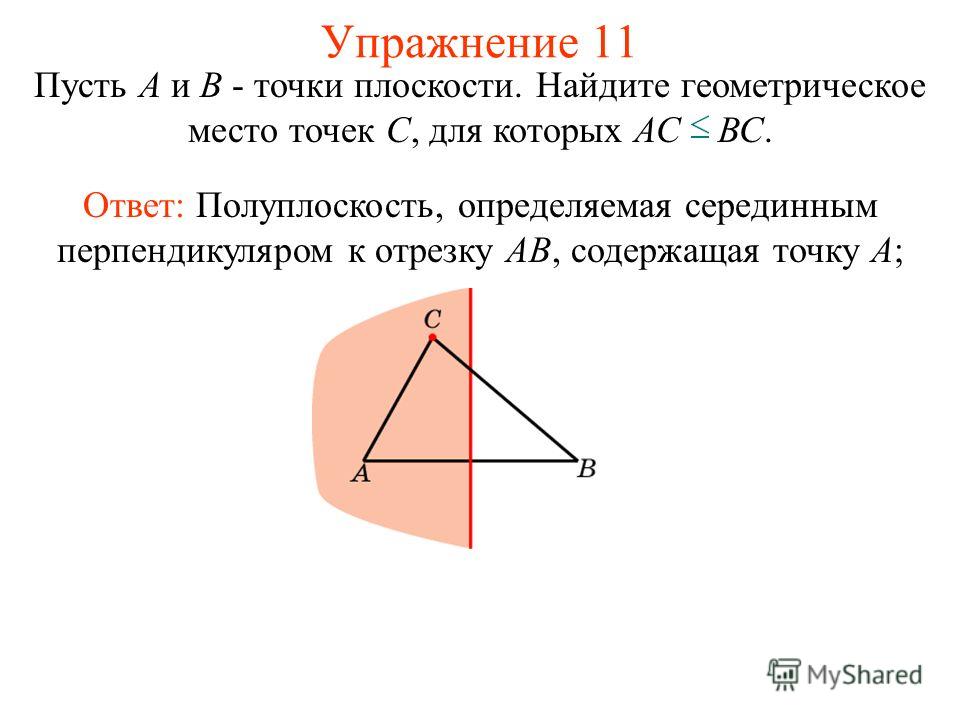 Упражнение 11 Пусть А и В - точки плоскости. Найдите геометрическое место точек С, для которых АС ВС. Ответ: Полуплоскость, определяемая серединным перпендикуляром к отрезку AB, содержащая точку A;
