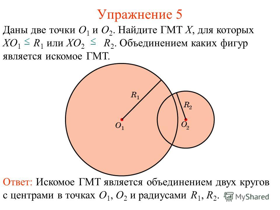 Упражнение 5 Даны две точки O 1 и O 2. Найдите ГМТ X, для которых XO 1 R 1 или XO 2 R 2. Объединением каких фигур является искомое ГМТ. Ответ: Искомое ГМТ является объединением двух кругов с центрами в точках O 1, O 2 и радиусами R 1, R 2.