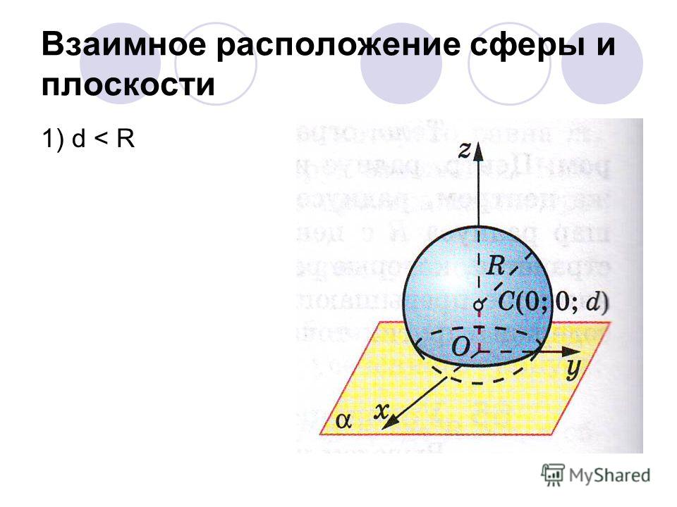 Взаимное расположение сферы и плоскости 1) d < R