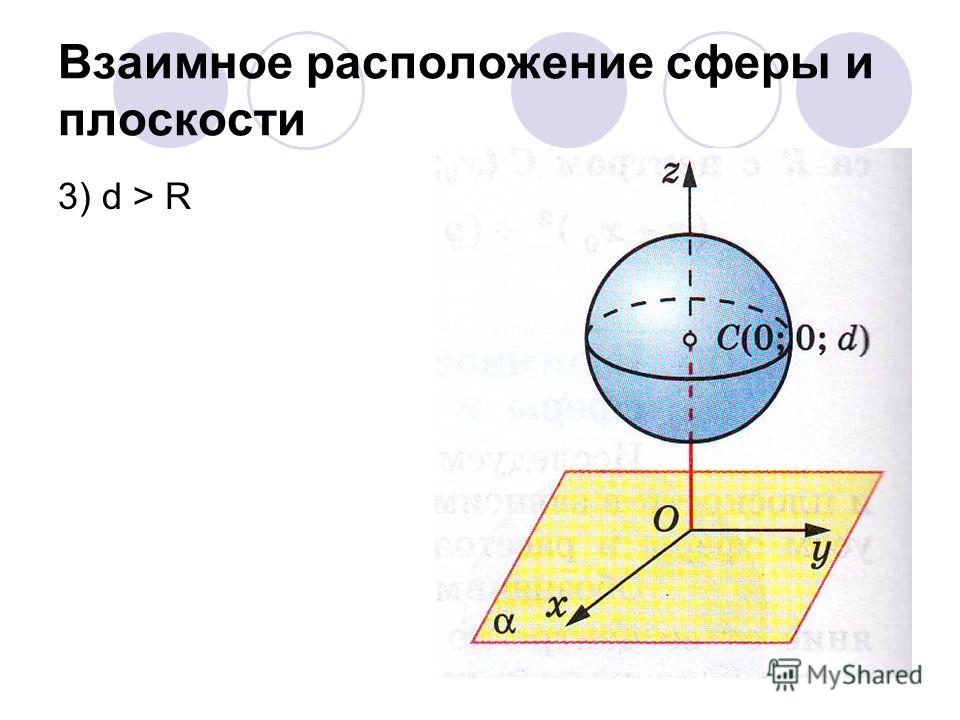 Взаимное расположение сферы и плоскости 3) d > R