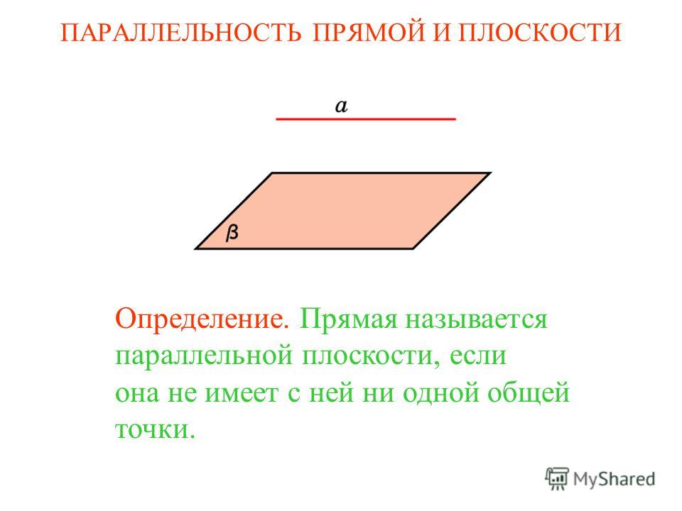 Определение. Прямая называется параллельной плоскости, если она не имеет с ней ни одной общей точки. ПАРАЛЛЕЛЬНОСТЬ ПРЯМОЙ И ПЛОСКОСТИ