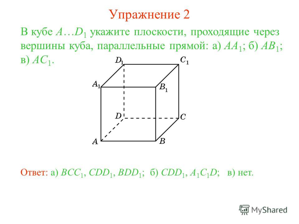 б) CDD 1, A 1 C 1 D; В кубе A…D 1 укажите плоскости, проходящие через вершины куба, параллельные прямой: а) AA 1 ; б) AB 1 ; в) AC 1. Ответ: а) BCC 1, CDD 1, BDD 1 ;в) нет. Упражнение 2