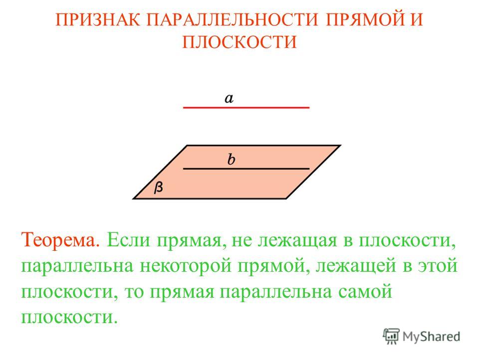 Теорема. Если прямая, не лежащая в плоскости, параллельна некоторой прямой, лежащей в этой плоскости, то прямая параллельна самой плоскости. ПРИЗНАК ПАРАЛЛЕЛЬНОСТИ ПРЯМОЙ И ПЛОСКОСТИ