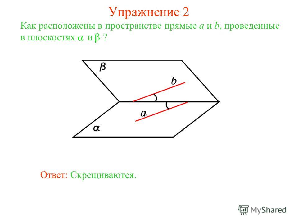 Ответ: Скрещиваются. Как расположены в пространстве прямые a и b, проведенные в плоскостях и ? Упражнение 2