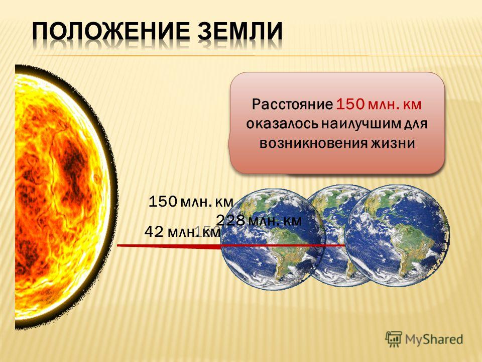 150 млн. км42 млн. км Температура значительно повысилась, приблизительно 500 ° 228 млн. км Температура значительно понизилась, приблизительно -60 ° Температура значительно понизилась, приблизительно -60 ° 150 млн. км Расстояние 150 млн. км оказалось 
