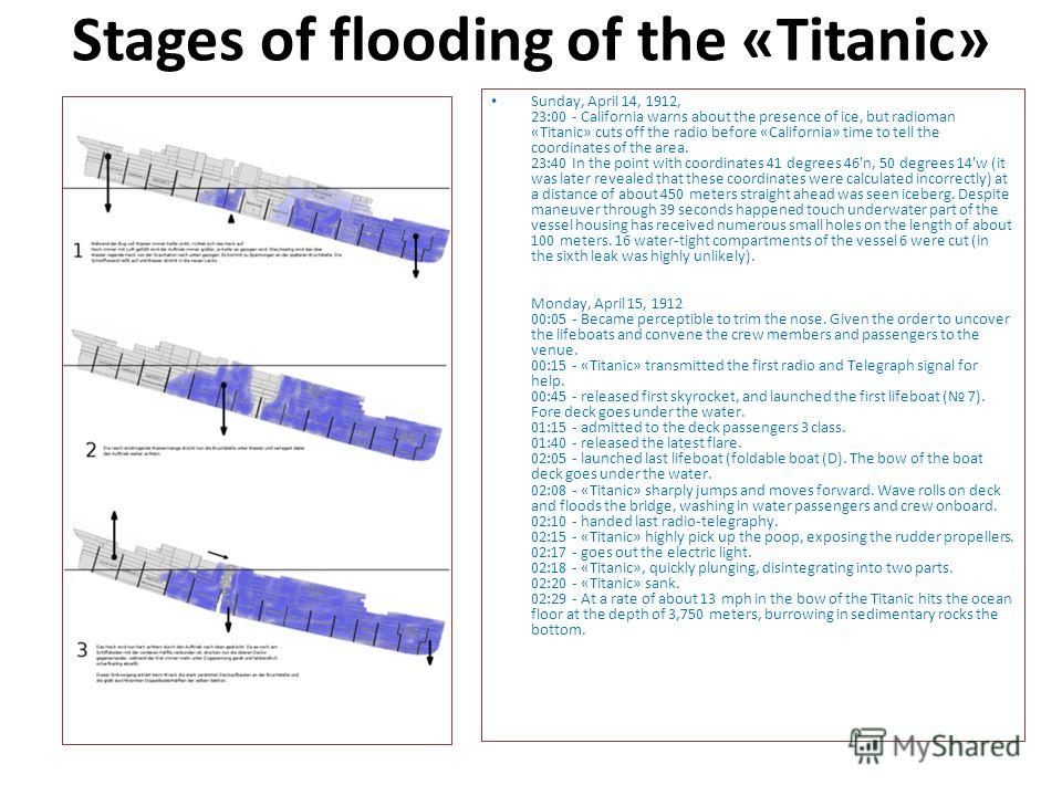 Stages of flooding of the «Titanic» Sunday, April 14, 1912, 23:00 - California warns about the presence of ice, but radioman «Titanic» cuts off the radio before «California» time to tell the coordinates of the area. 23:40 In the point with coordinate