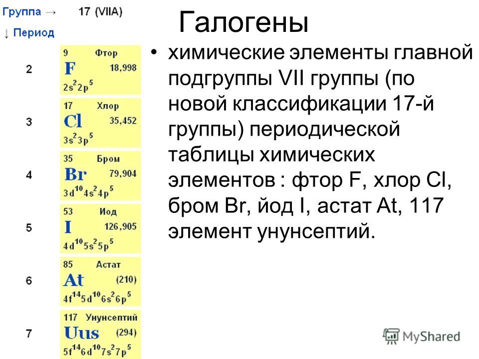 Галогены химические элементы главной подгруппы VII группы (по новой классификации 17-й группы) периодической таблицы химических элементов : фтор F, хлор Cl, бром Br, йод I, астат At, 117 элемент унунсептий.