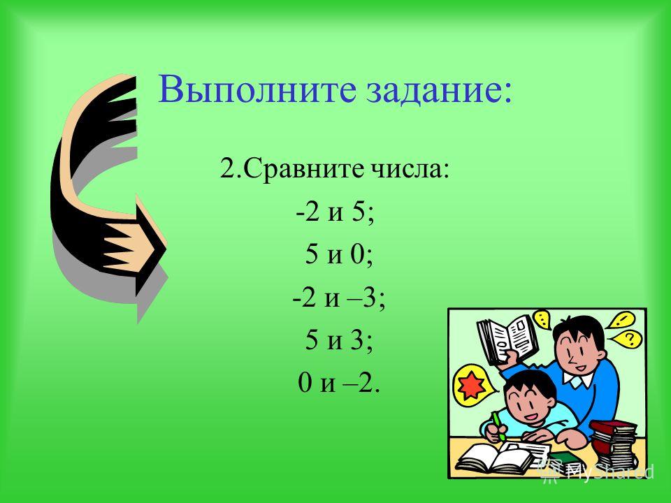 Ответ: 1. А(-2); В(5); О(0); С(3); D(-3).