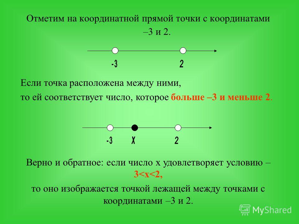 Выполните задание устно: 3.Какое из данных чисел на числовой прямой находится левее: -2 или 5; 5 или 0; -2 или –3; 5 или 3; 0 или –2. ВЫВОД: из двух чисел на числовой прямой меньшее число расположено левее, а большее – правее.