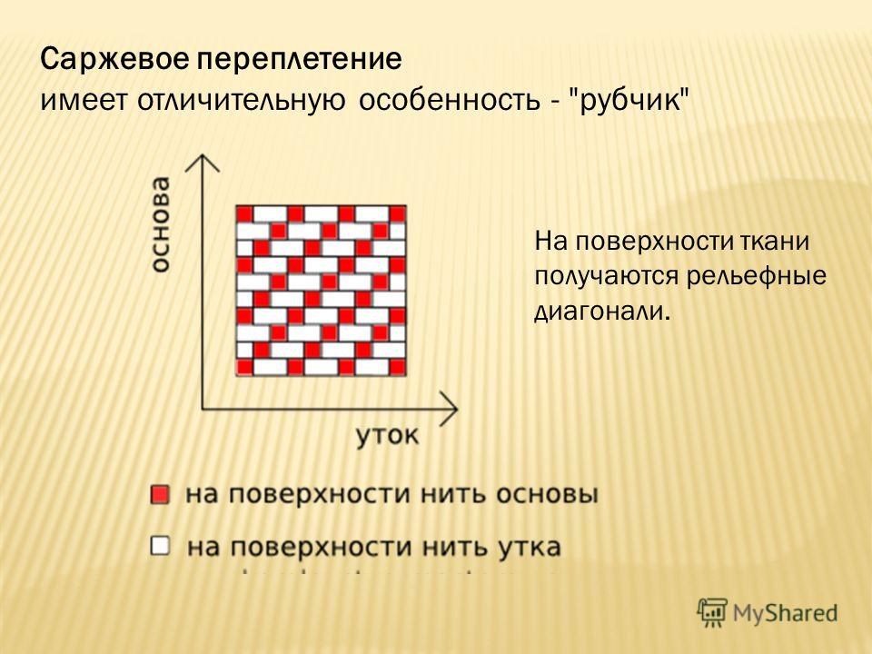 Саржевое переплетение схема из бумаги Саржевое переплетение схема из бумаги