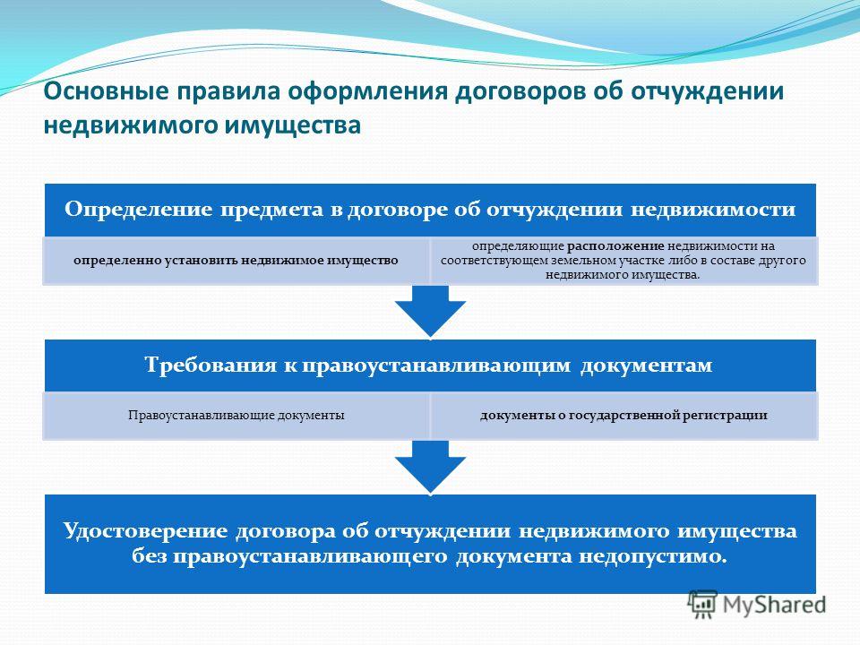 основные сделки с недвижимым имуществом был готов