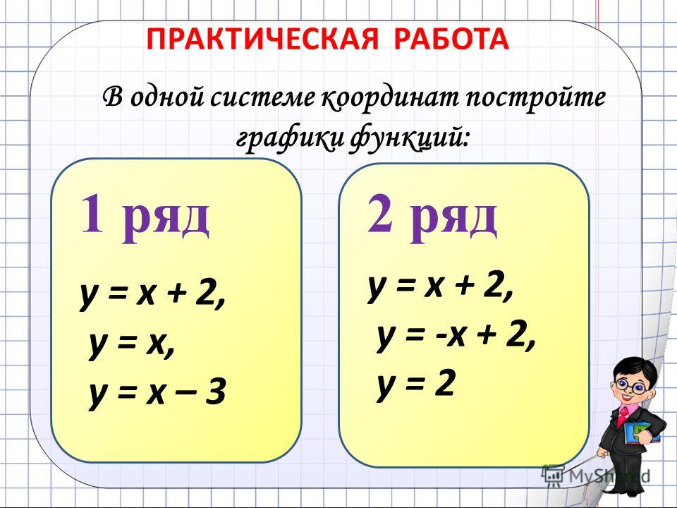 ПРАКТИЧЕСКАЯ РАБОТА В одной системе координат постройте графики функций: 1 ряд у = х + 2, у = х, у = х – 3 2 ряд у = х + 2, у = -х + 2, у = 2