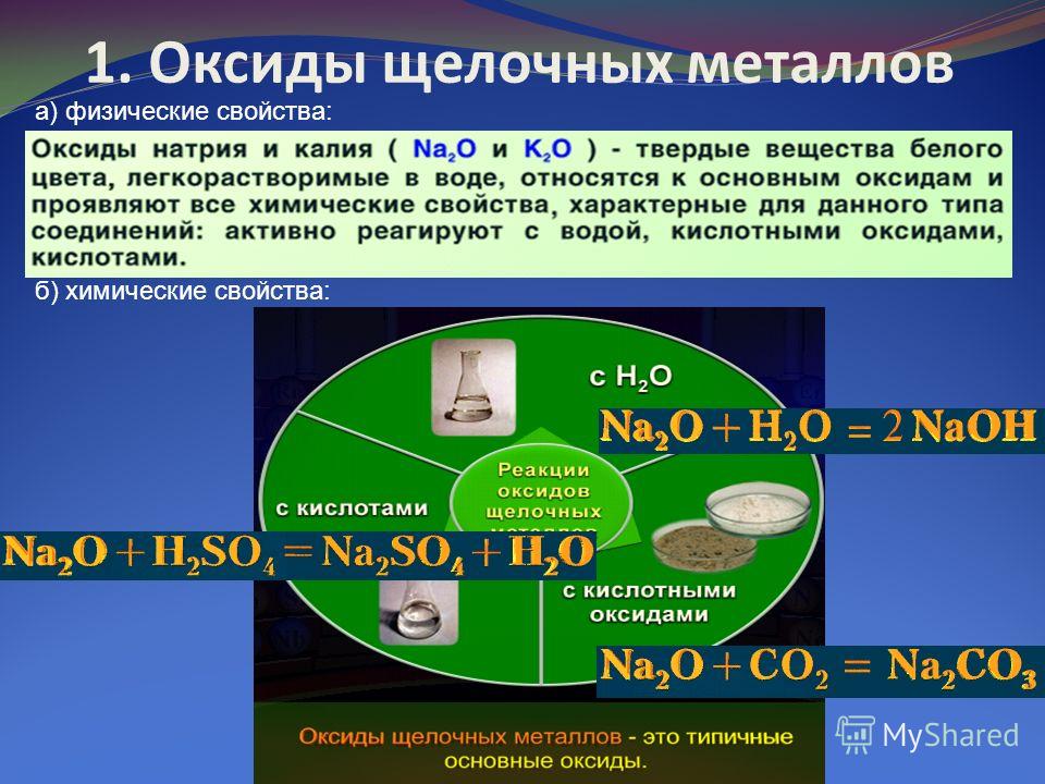 Реферат На Тему Щелочные Металлы Реферат На Тему Щелочные Металлы