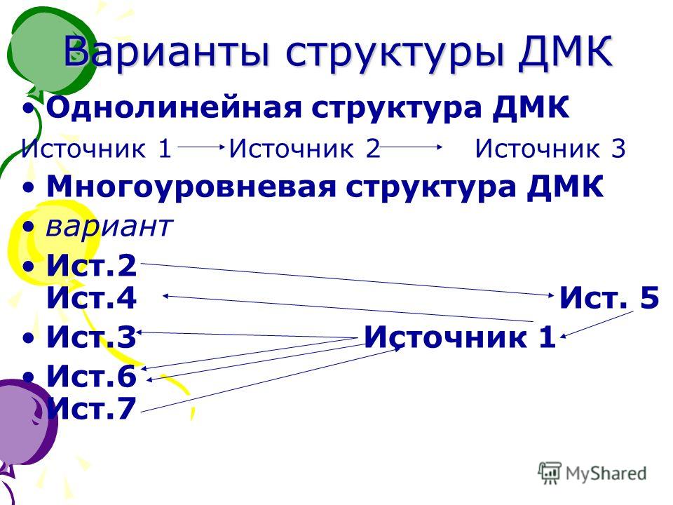 Варианты структуры ДМК Однолинейная структура ДМК Источник 1 Источник 2 Источник 3 Многоуровневая структура ДМК вариант Ист.2 Ист.4 Ист. 5 Ист.3 Источник 1 Ист.6 Ист.7