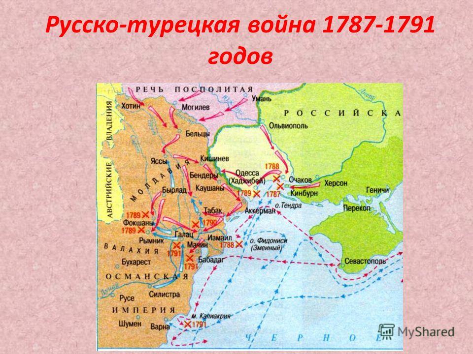 Русско-турецкая война 1787-1791 годов