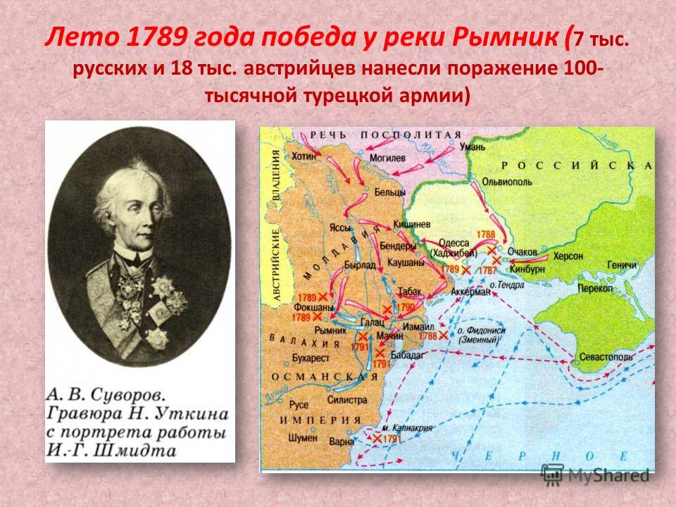 Лето 1789 года победа у реки Рымник ( 7 тыс. русских и 18 тыс. австрийцев нанесли поражение 100- тысячной турецкой армии)