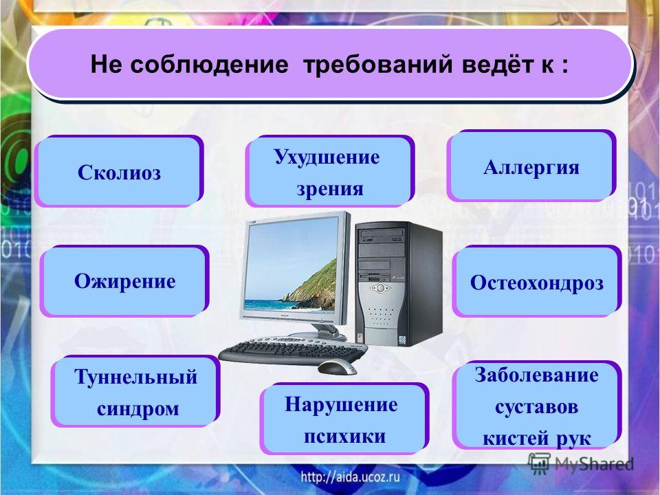 Все работы связанные с компьютером Все работы связанные с компьютером