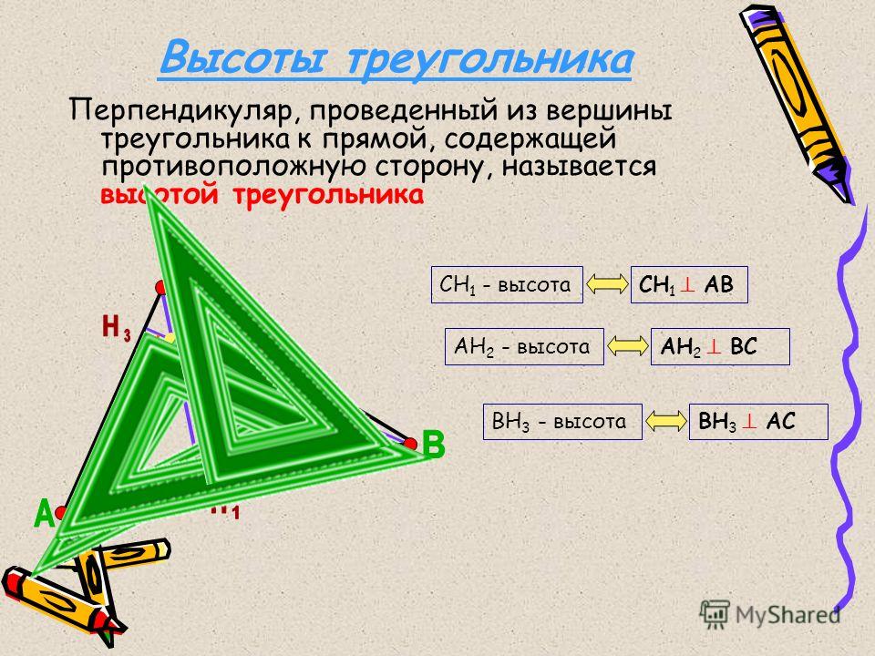 Высоты треугольника Перпендикуляр, проведенный из вершины треугольника к прямой, содержащей противоположную сторону, называется высотой треугольника СН 1 - высотаСН 1 АВ АН 2 - высотаАН 2 ВС ВН 3 - высотаВН 3 АС