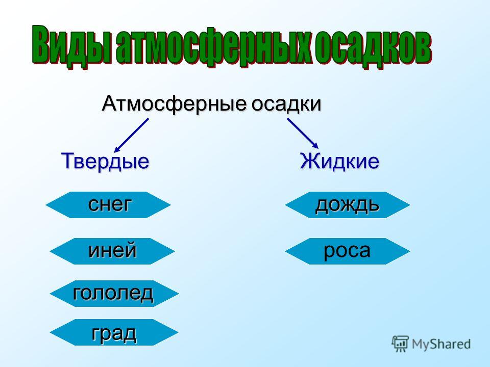 Скачать игру зимняя рыбалка на комп