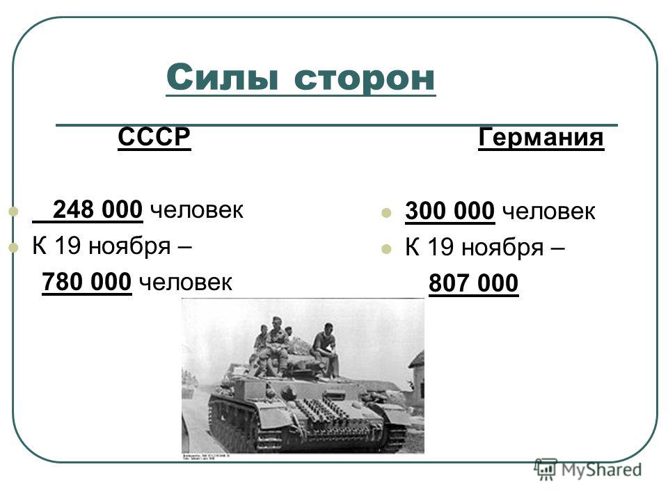 Силы сторон СССР 248 000 человек К 19 ноября – 780 000 человек Германия 300 000 человек К 19 ноября – 807 000