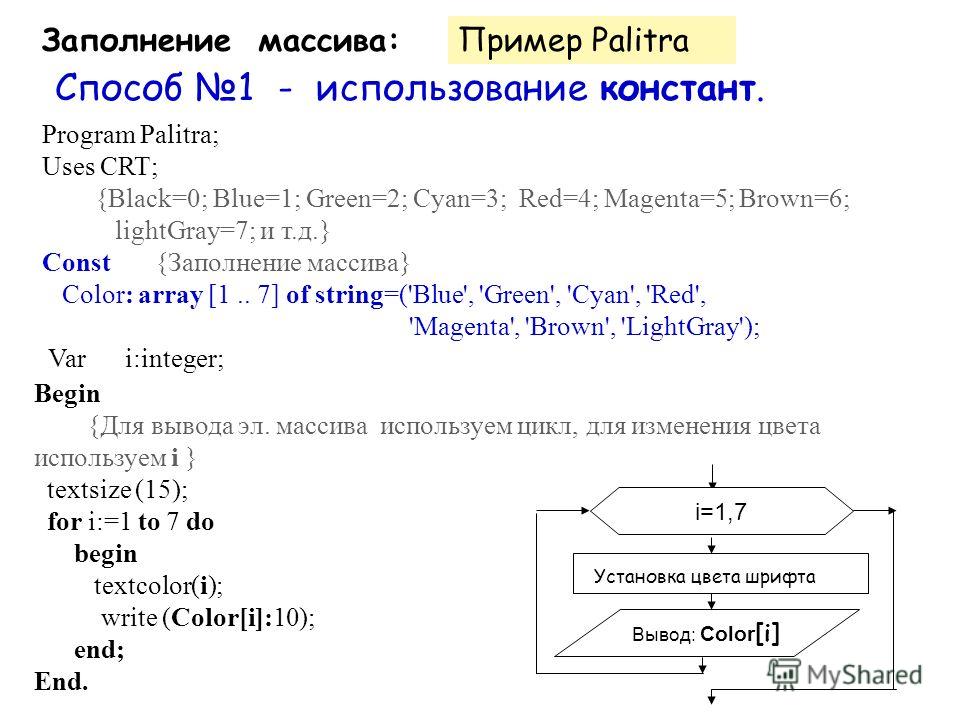 Заполнение массива: Способ 1 - использование констант. Program Palitra; Uses CRT; {Black=0; Blue=1; Green=2; Cyan=3; Red=4; Magenta=5; Brown=6; lightGray=7; и т.д.} Const {Заполнение массива} Color: array [1.. 7] of string=('Blue', 'Green', 'Cyan', '