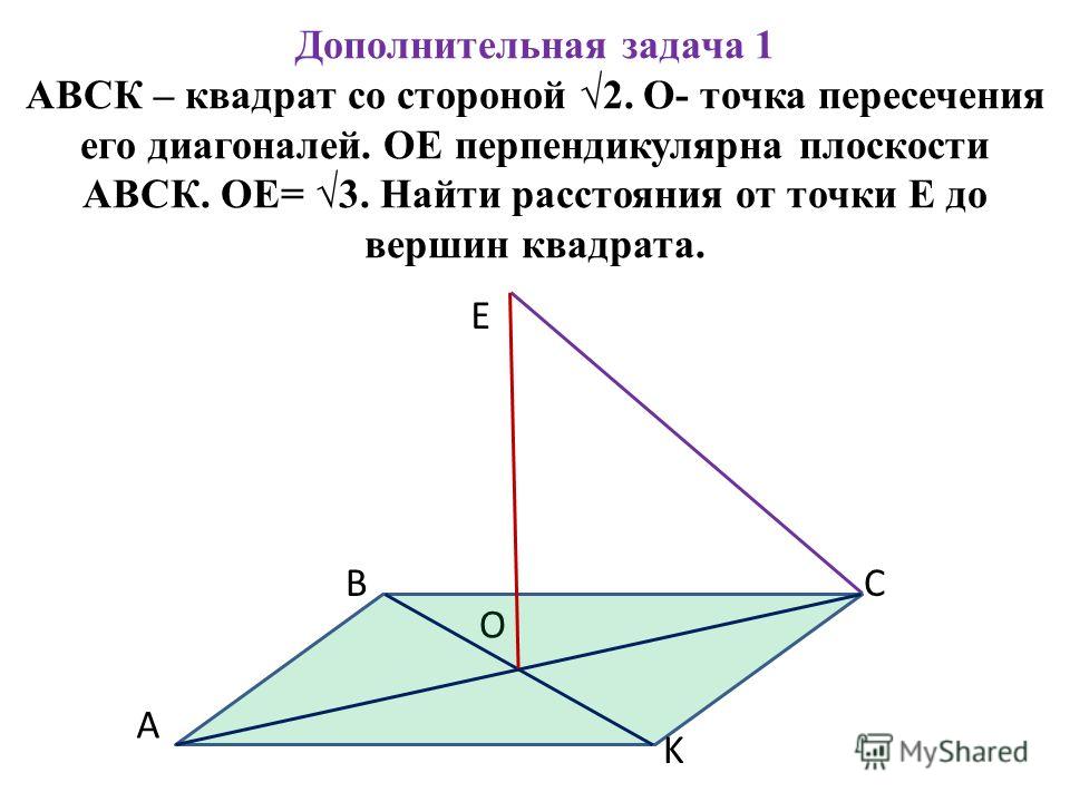 Дополнительная задача 1 АВСК – квадрат со стороной 2. О- точка пересечения его диагоналей. ОЕ перпендикулярна плоскости АВСК. ОЕ= 3. Найти расстояния от точки Е до вершин квадрата. О Е А ВС K