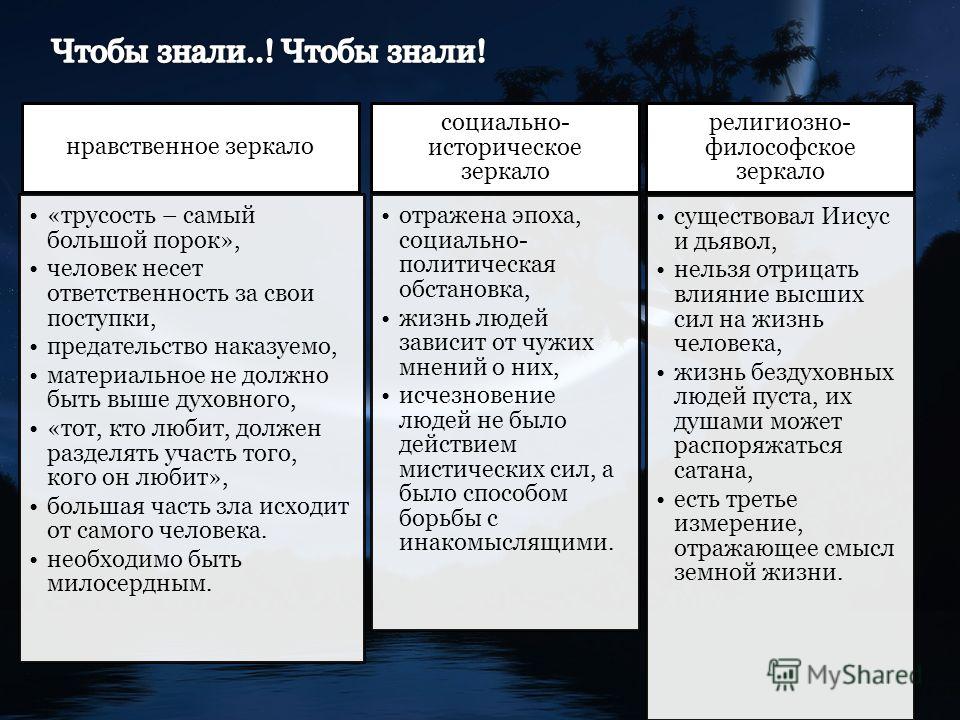 Презентация по теме "М.Булгаков. "Мастер и Маргарита