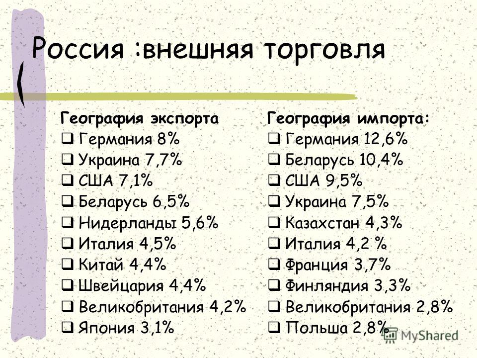 Россия :внешняя торговля География экспорта Германия 8% Украина 7,7% США 7,1% Беларусь 6,5% Нидерланды 5,6% Италия 4,5% Китай 4,4% Швейцария 4,4% Великобритания 4,2% Япония 3,1% География импорта: Германия 12,6% Беларусь 10,4% США 9,5% Украина 7,5% К