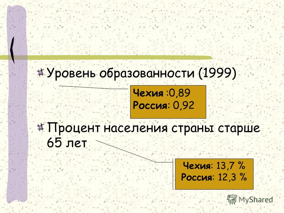Уровень образованности (1999) Процент населения страны старше 65 лет Чехия: 13,7 % Россия: 12,3 % Чехия :0,89 Россия: 0,92