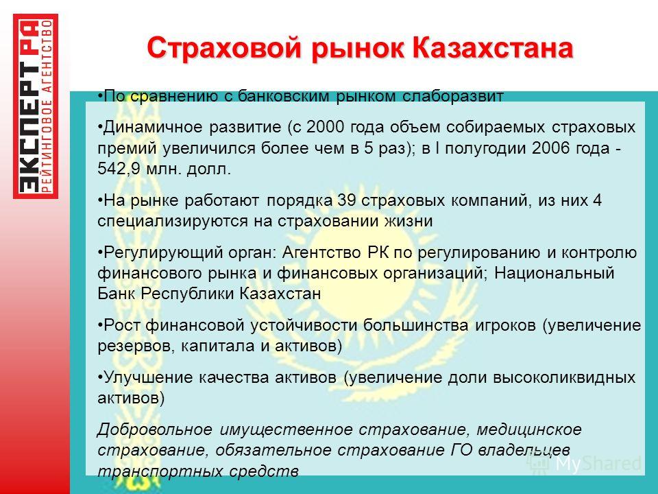 Страховой рынок Казахстана По сравнению с банковским рынком слаборазвит Динамичное развитие (с 2000 года объем собираемых страховых премий увеличился более чем в 5 раз); в I полугодии 2006 года - 542,9 млн. долл. На рынке работают порядка 39 страховы
