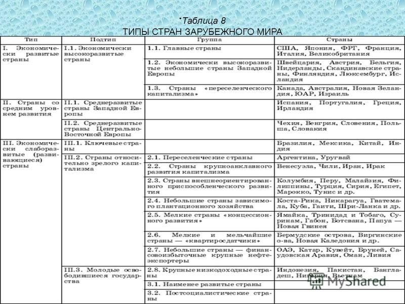 Реферат: Страны Магриба – этапы формирования политической карты