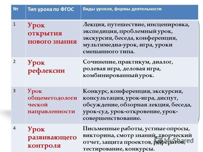 Конспект урока-лекции. Особенности китайской живописи Конспект урока-лекции. Особенности китайской живописи