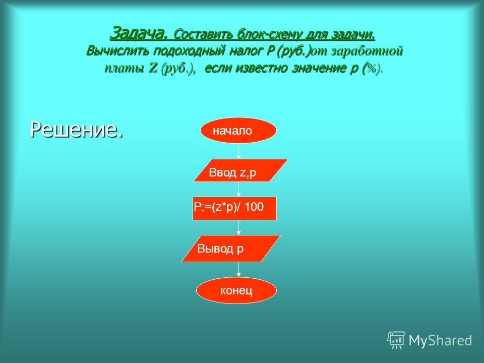 Составить алгоритм в блок схему Составить алгоритм в блок схему