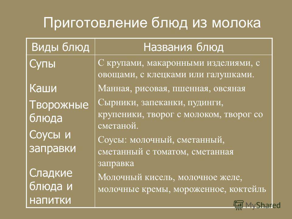 Как приготовить омлет рецепт из яиц