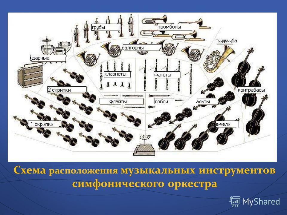 Схема музыкальных звуков Схема музыкальных звуков