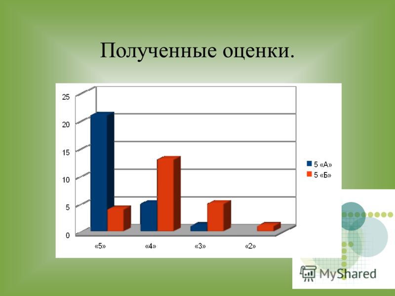 Рабочая программа по историческому краеведению история оренбургская