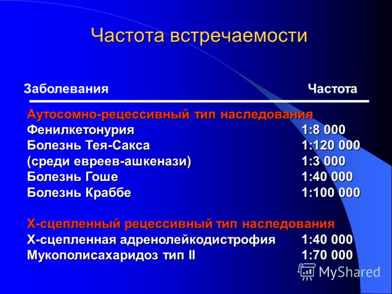 Тяжело дышать болит сердце и руками