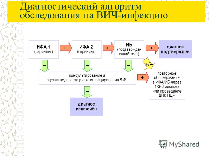 0 СМ 0 см: