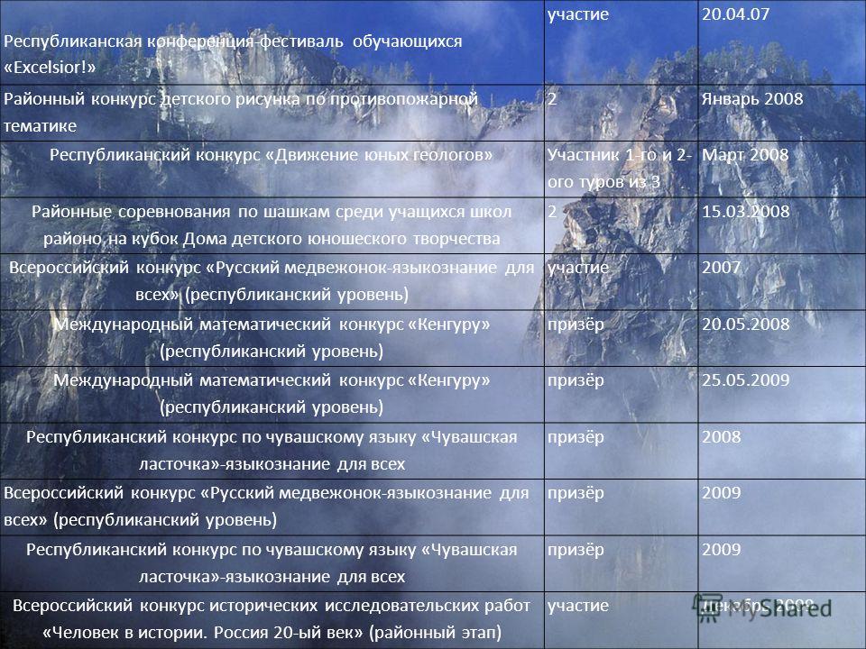 Поздравление с Днем рождения настоящему мужчине! - Популярное видео для Поздравление для мужчины Видео! - t-Видео сёрфинг