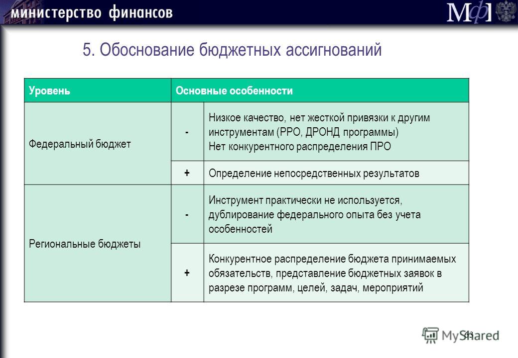 Реформирование региональных отношений Реформирование региональных отношений