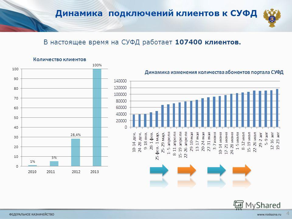 Календарь кубка губернатора нижегородской области