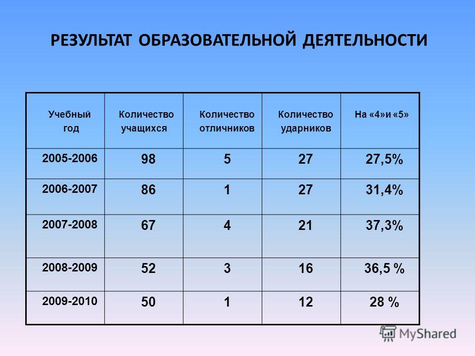 год доклад публичный учебный 2007/2008 за школы