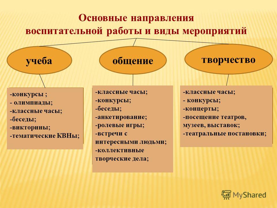 Тематическое планирование по математике виленкин 5 класс фгос