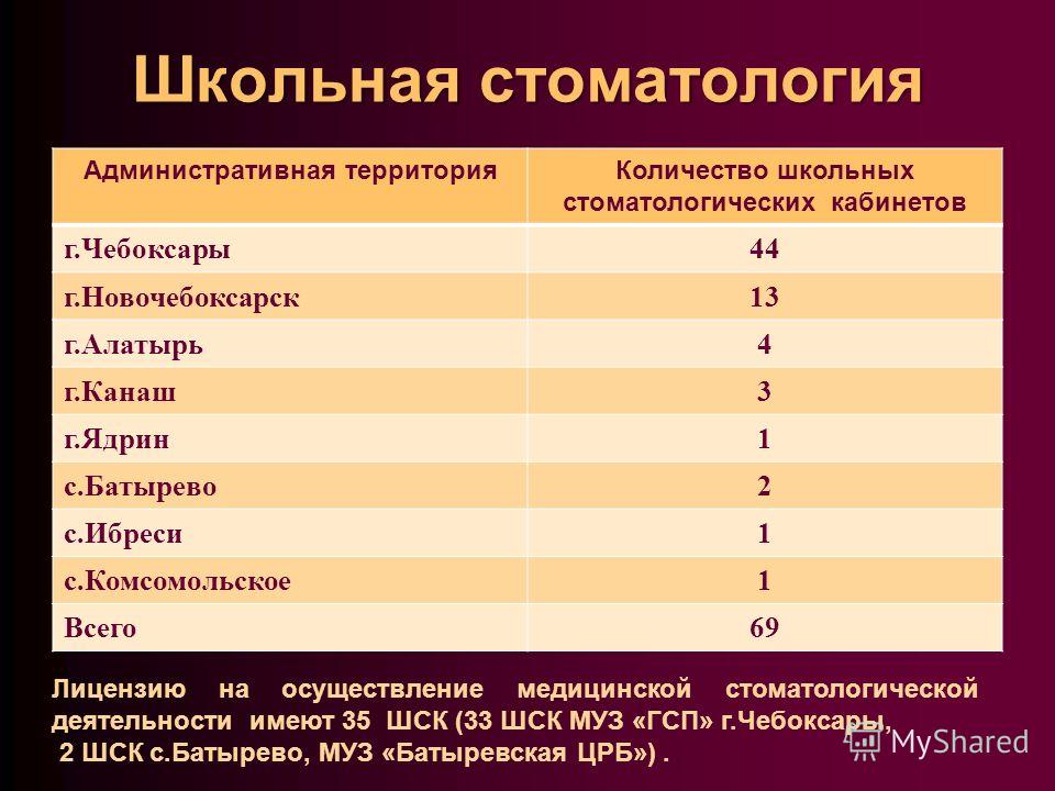 Клиника на полтавской 2