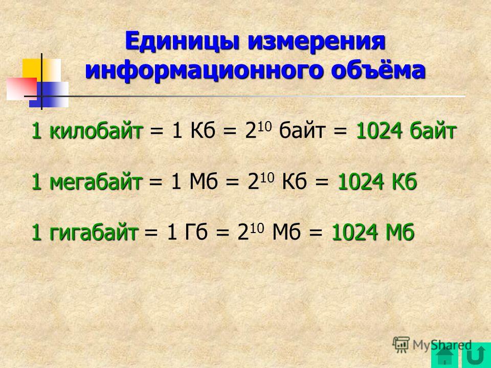 Байт 1 килобайт 1 кб 2 10 байт 1024 байт 1 Байт 1 килобайт 1 кб 2 10 байт 1024 байт 1