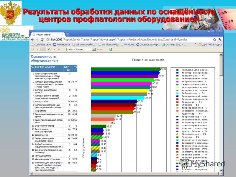 Положение о федеральном центре