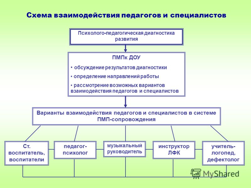Составить схему вязание крючком Составить схему вязание крючком