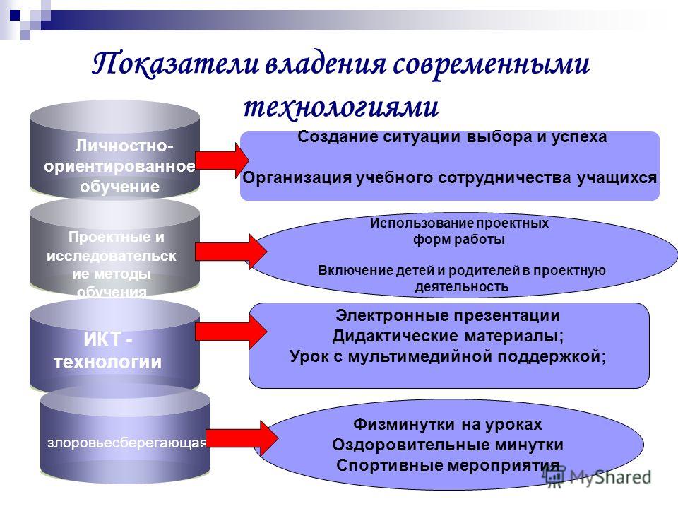 Рабочая программа по русскому языку для 11 класса по гольцовой